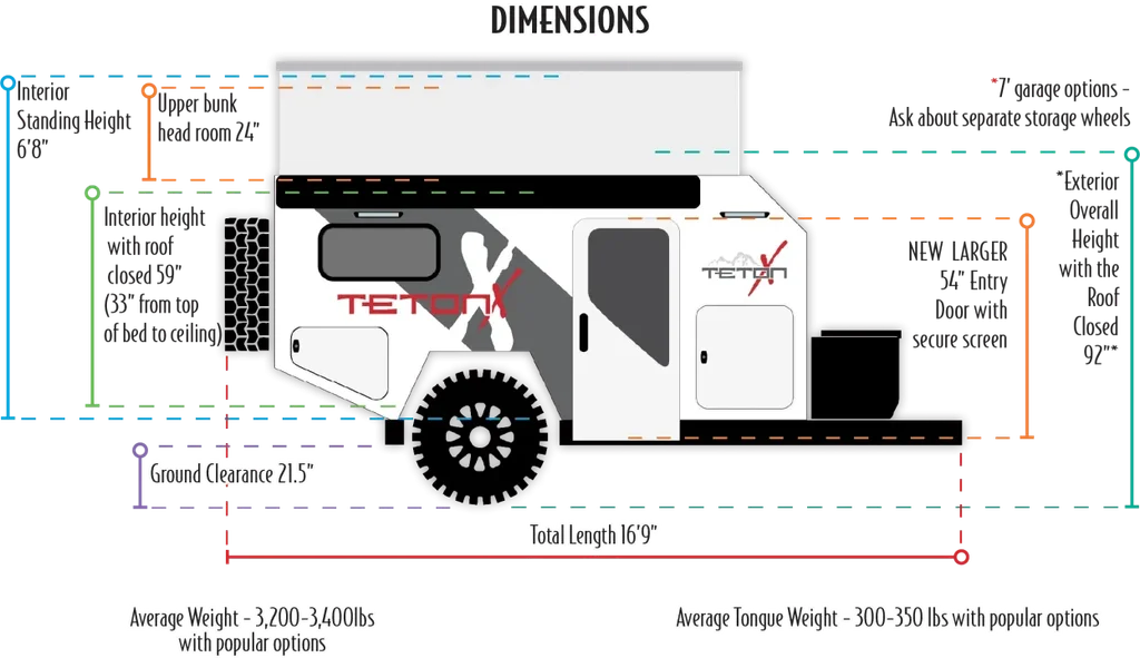 TetonX dimensions.